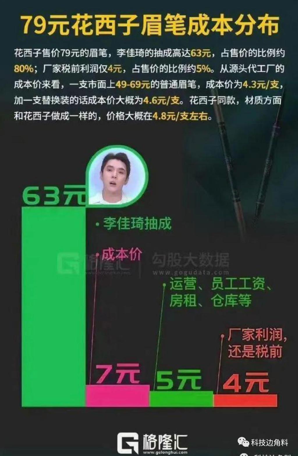 花西子想卖高价​​了？俺们百姓虽穷，但不傻