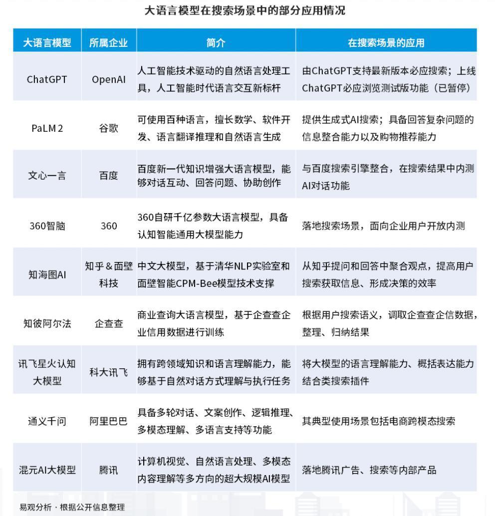 大厂搜索之困：超越AI的难题