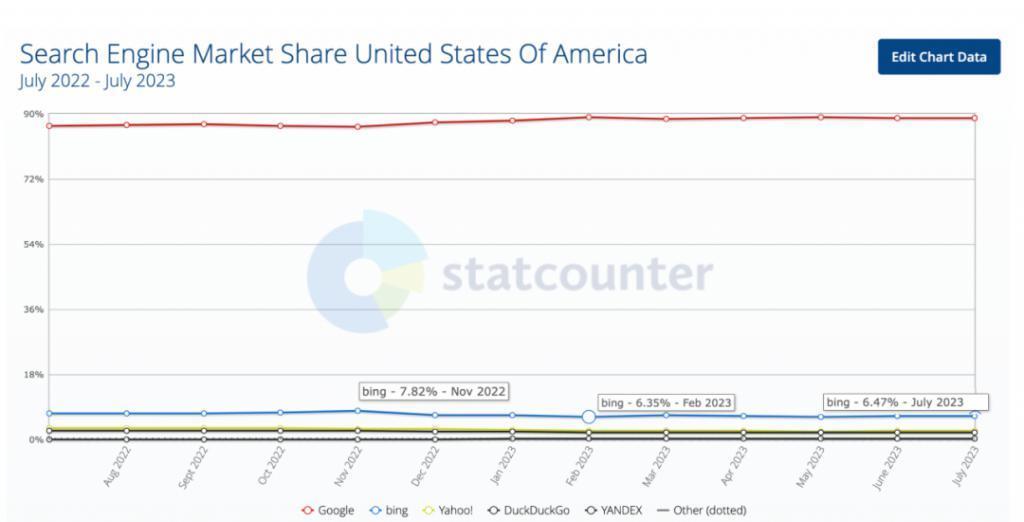 大厂搜索之困：超越AI的难题