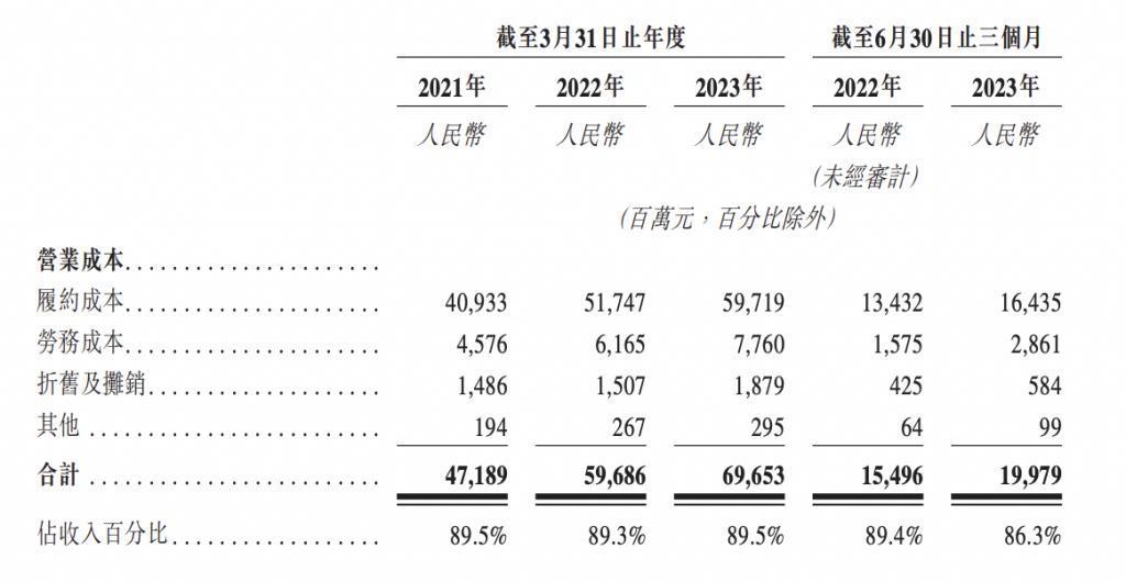 菜鸟都要上市了，它真不只是个开驿站送快递的。