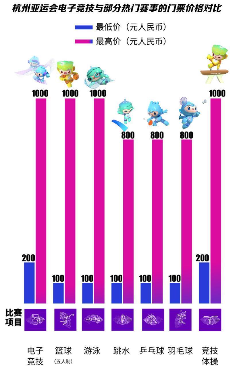 这届亚运会：杭州与年轻人的故事