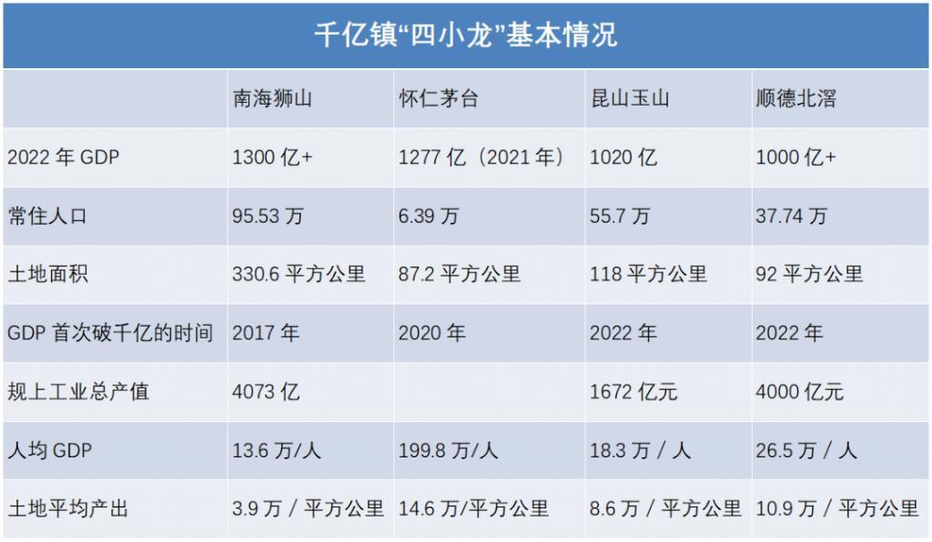 中国最强镇，藏了什么玄机？
