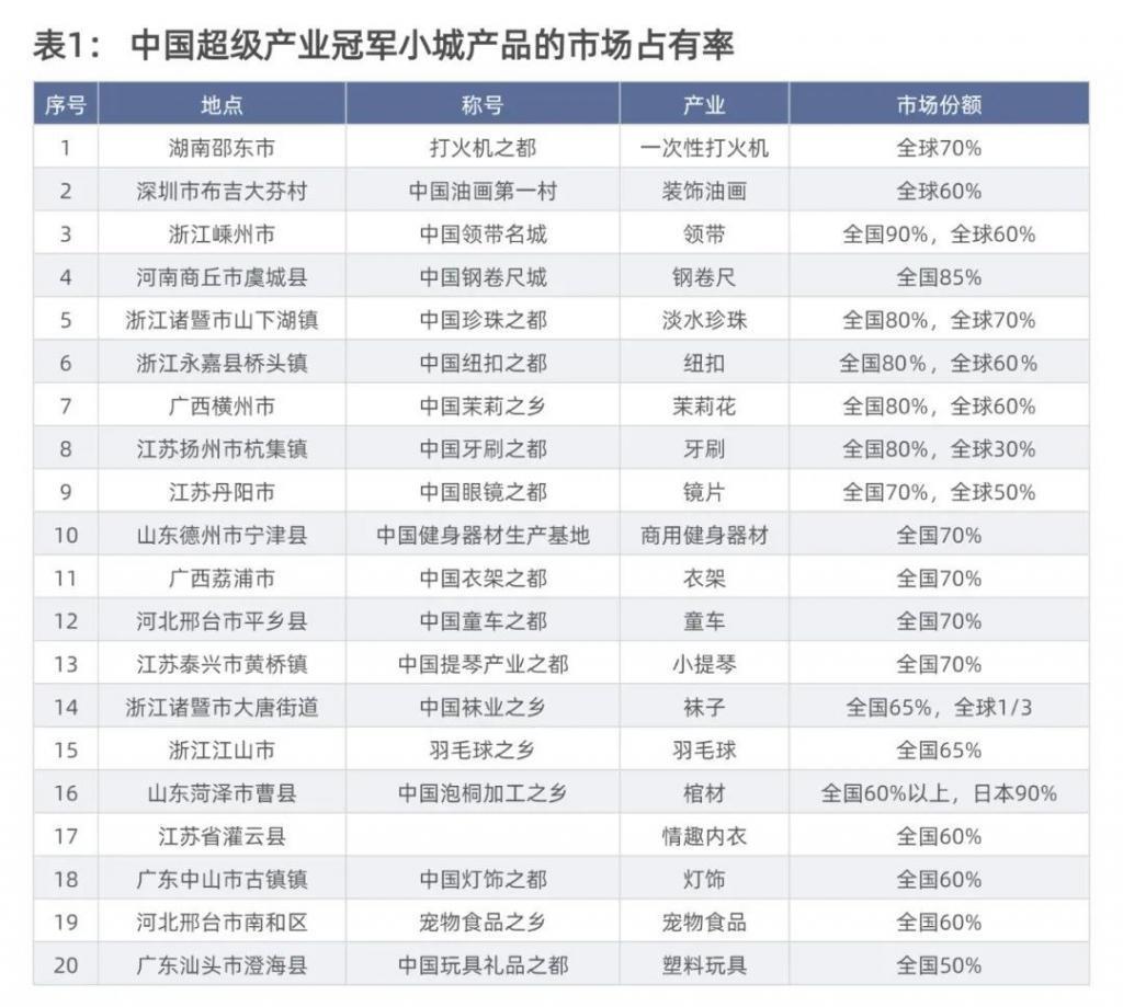 中国最强镇，藏了什么玄机？