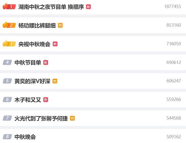 湖南台中秋晚会状况不断：黄绮珊走音，张含韵掉枪，节目单临时换顺序上热搜