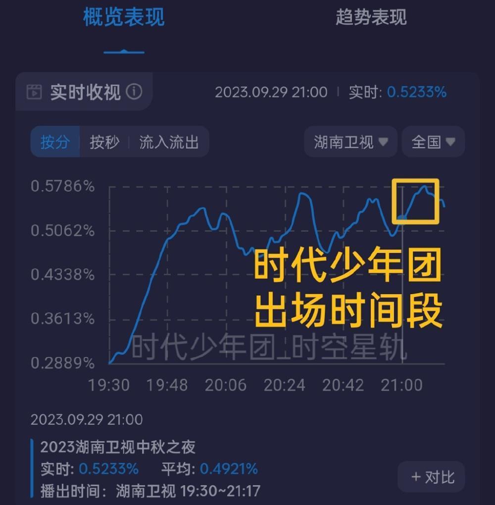 湖南台中秋晚会状况不断：黄绮珊走音，张含韵掉枪，节目单临时换顺序上热搜