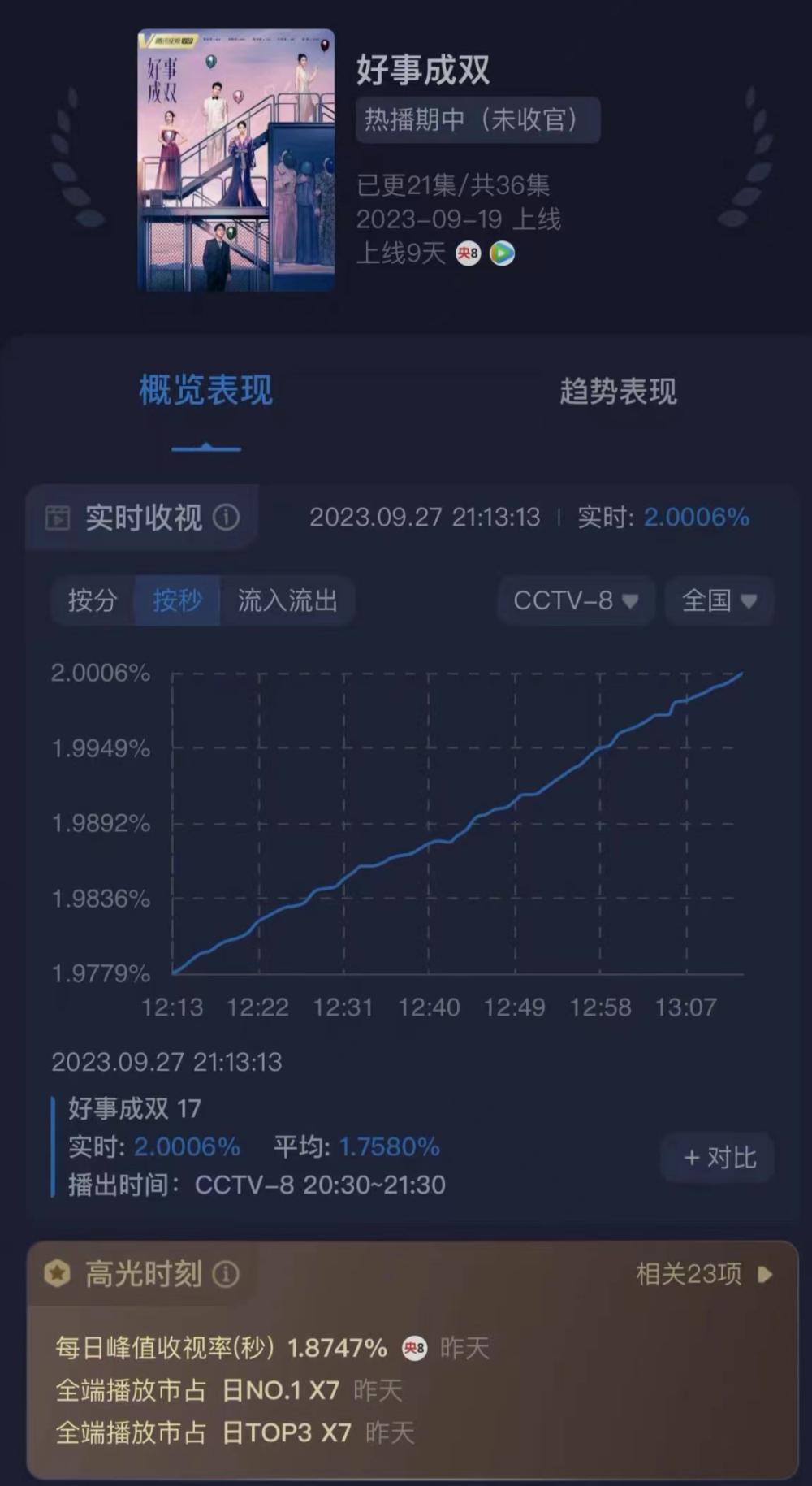 “金鸡影后”张小斐转型都市剧，精英“大女主”人设立得住吗？
