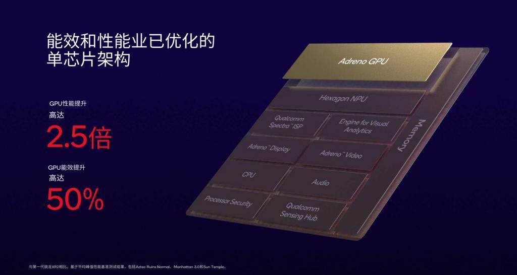 想要取代手机的 XR 头显，苦苦搭建底层基础