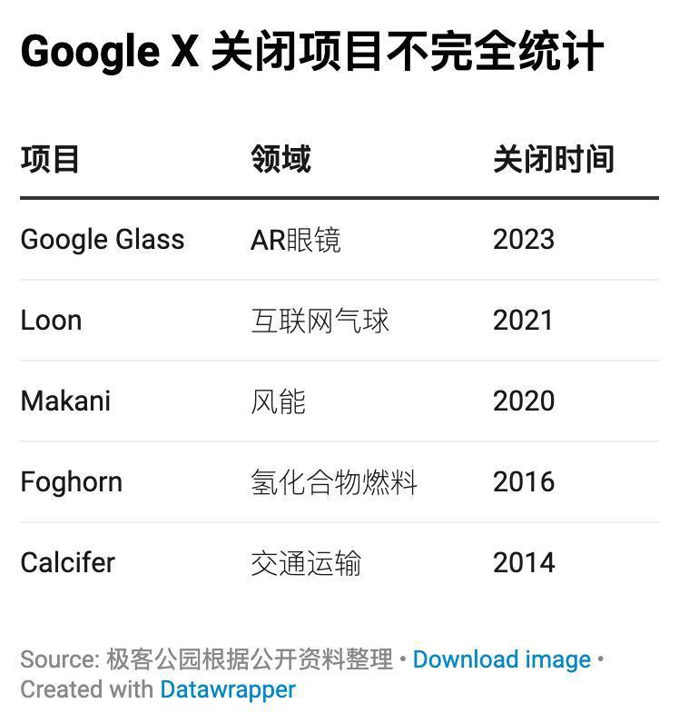 2.0——从「X」到「Alphabet」