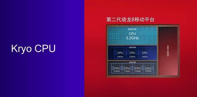 骁龙8Gen2对比A17 Pro性能实测 3纳米也就那回事