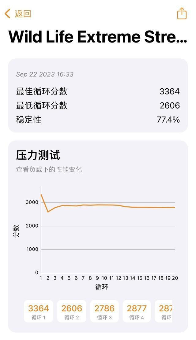 骁龙8Gen2对比A17 Pro性能实测 3纳米也就那回事