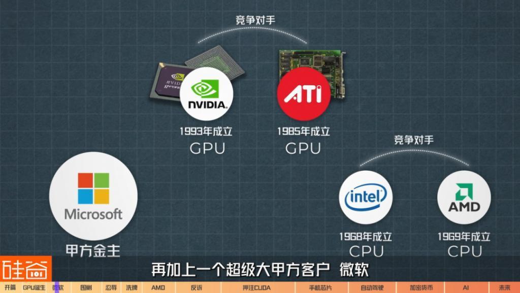 在诉讼与骂名中崛起的英伟达GPU：从未停止过战斗，也没有永远的朋友