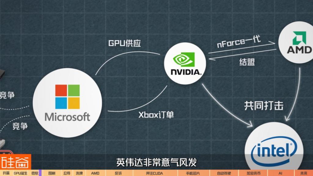 在诉讼与骂名中崛起的英伟达GPU：从未停止过战斗，也没有永远的朋友