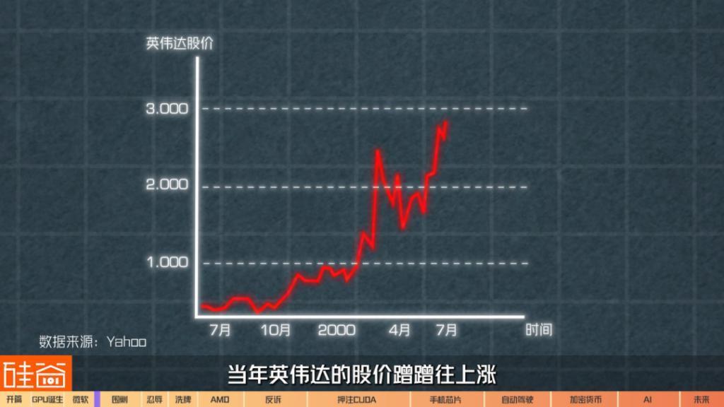 在诉讼与骂名中崛起的英伟达GPU：从未停止过战斗，也没有永远的朋友
