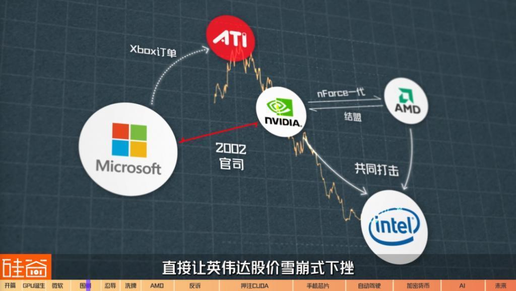 在诉讼与骂名中崛起的英伟达GPU：从未停止过战斗，也没有永远的朋友