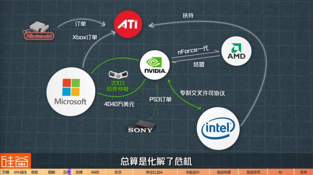 在诉讼与骂名中崛起的英伟达GPU：从未停止过战斗，也没有永远的朋友