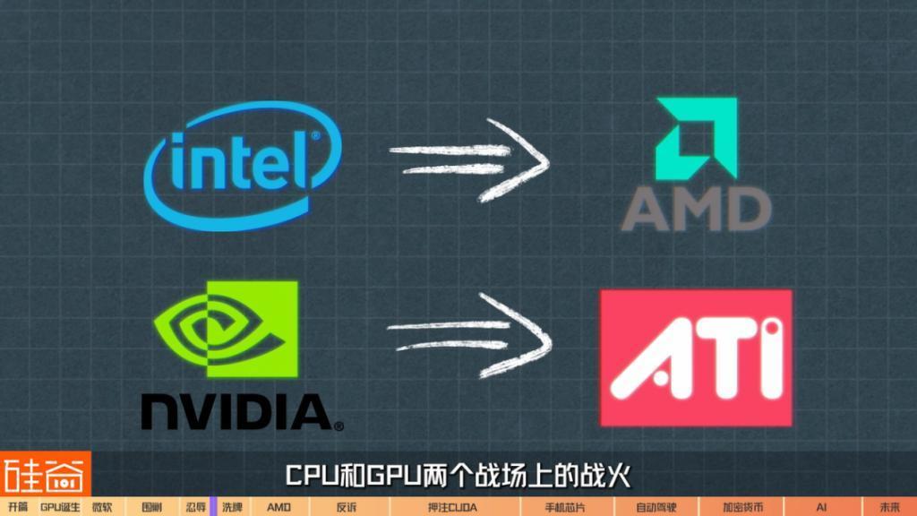 在诉讼与骂名中崛起的英伟达GPU：从未停止过战斗，也没有永远的朋友