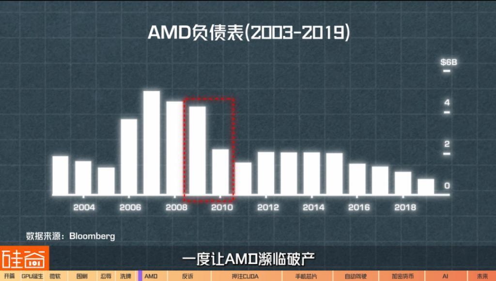 在诉讼与骂名中崛起的英伟达GPU：从未停止过战斗，也没有永远的朋友