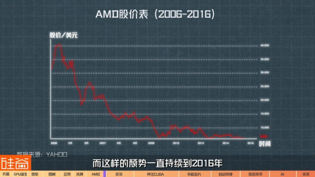 在诉讼与骂名中崛起的英伟达GPU：从未停止过战斗，也没有永远的朋友
