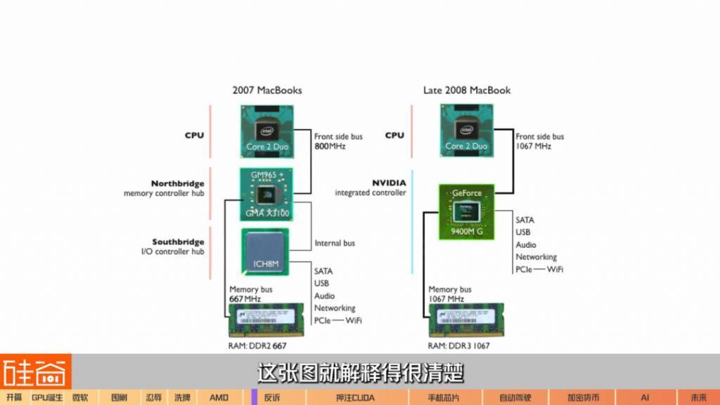 在诉讼与骂名中崛起的英伟达GPU：从未停止过战斗，也没有永远的朋友