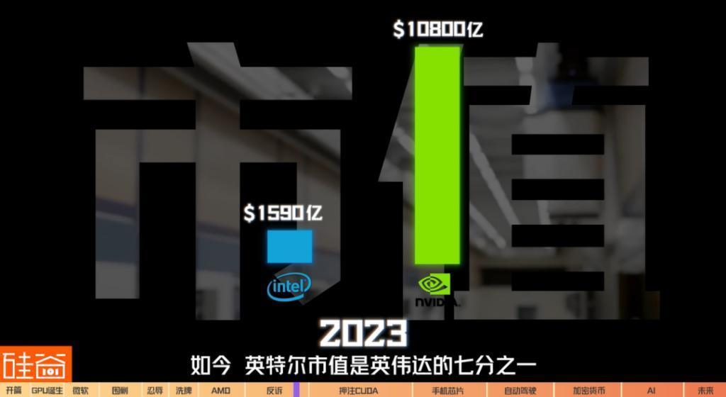 在诉讼与骂名中崛起的英伟达GPU：从未停止过战斗，也没有永远的朋友