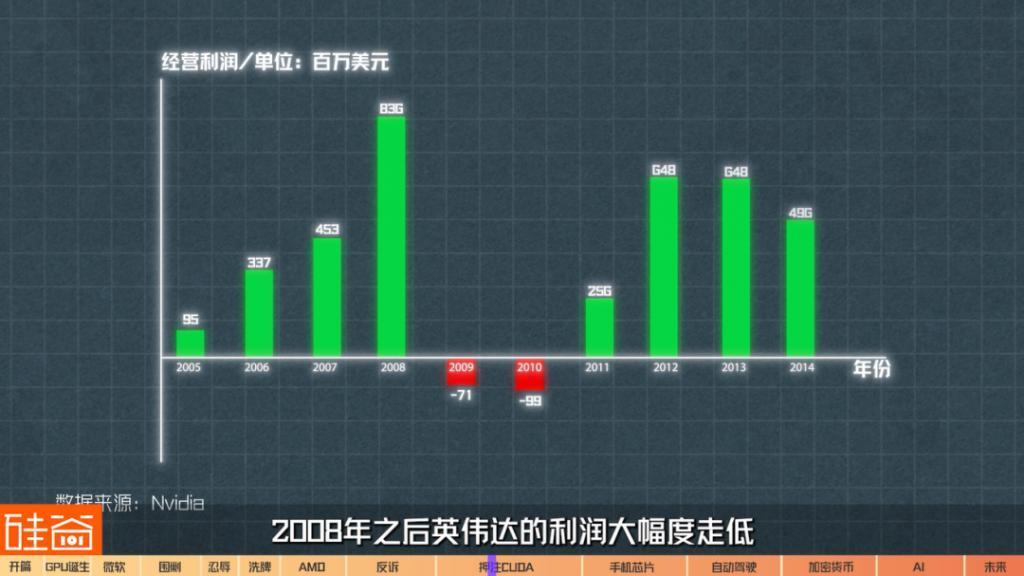 在诉讼与骂名中崛起的英伟达GPU：从未停止过战斗，也没有永远的朋友