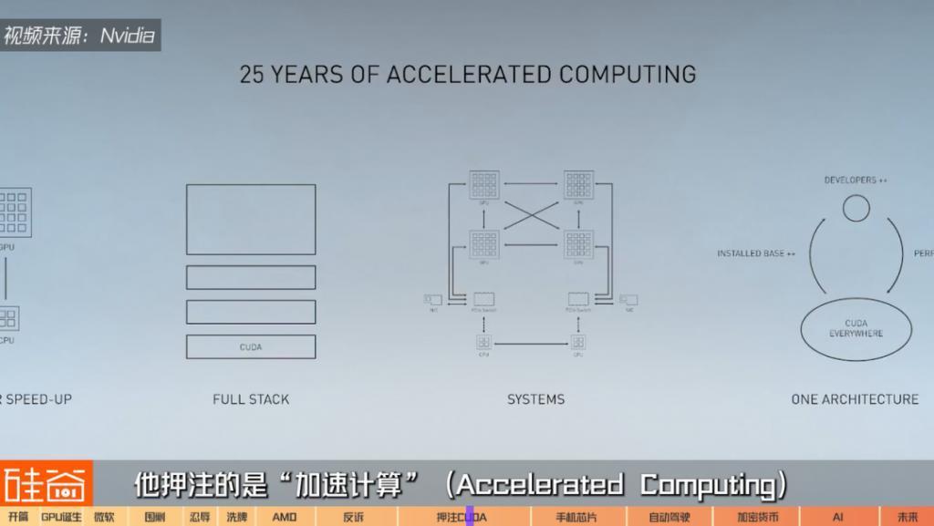 在诉讼与骂名中崛起的英伟达GPU：从未停止过战斗，也没有永远的朋友