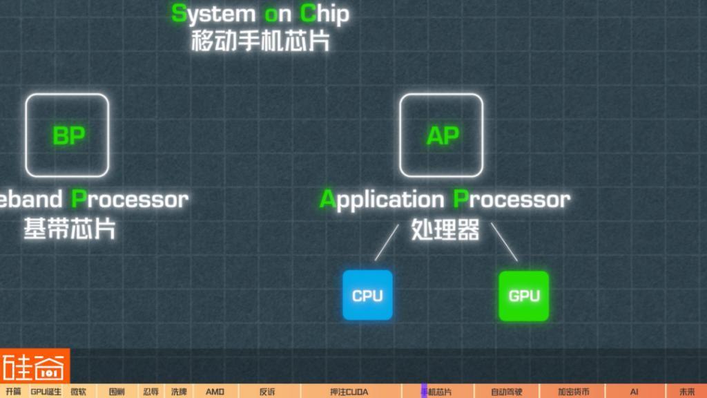 在诉讼与骂名中崛起的英伟达GPU：从未停止过战斗，也没有永远的朋友