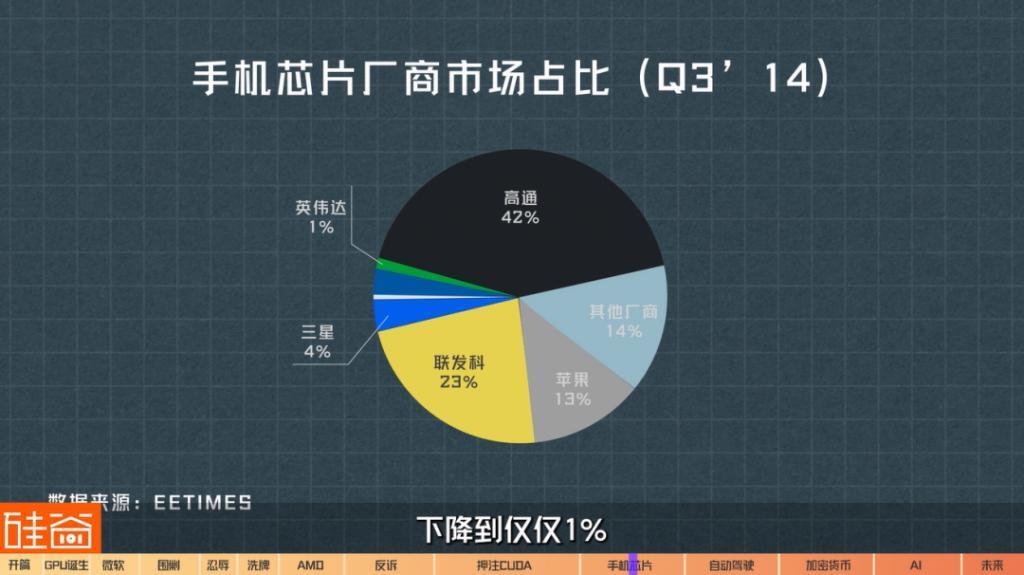 在诉讼与骂名中崛起的英伟达GPU：从未停止过战斗，也没有永远的朋友
