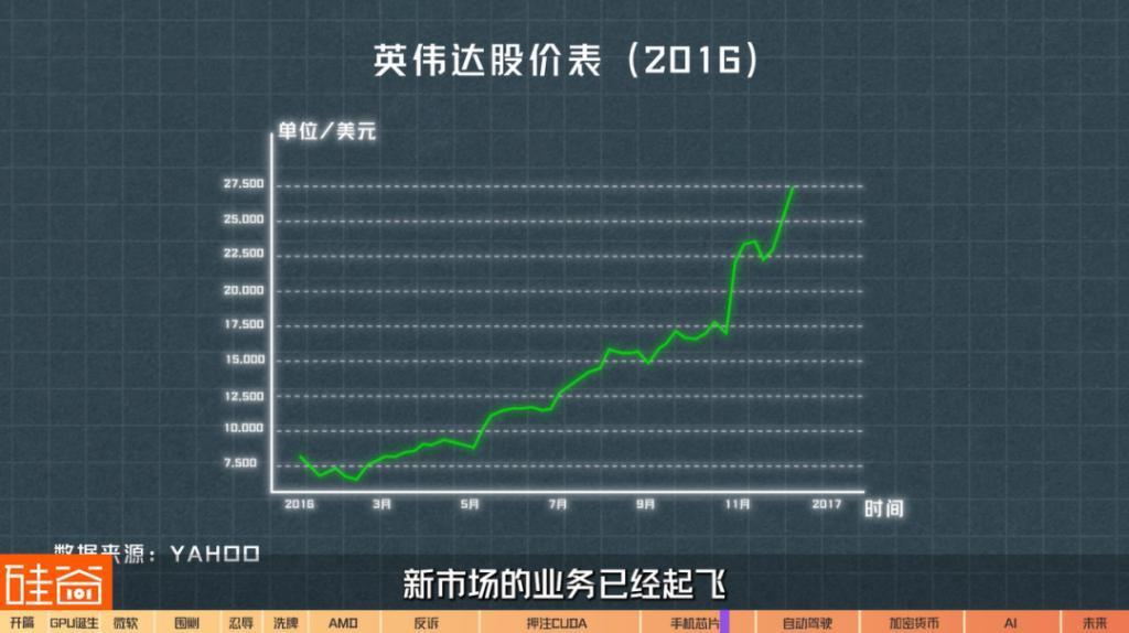 在诉讼与骂名中崛起的英伟达GPU：从未停止过战斗，也没有永远的朋友