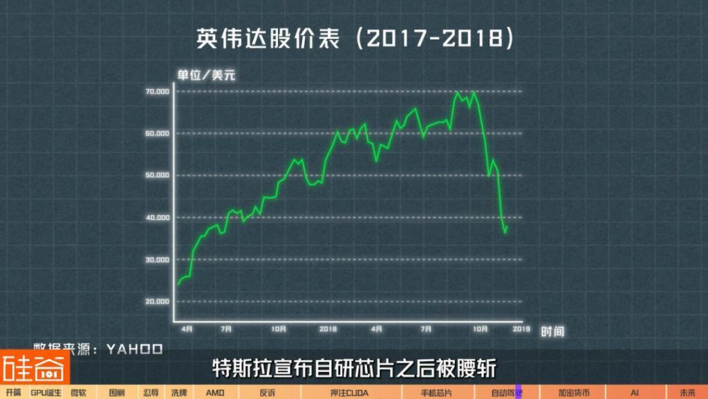 在诉讼与骂名中崛起的英伟达GPU：从未停止过战斗，也没有永远的朋友