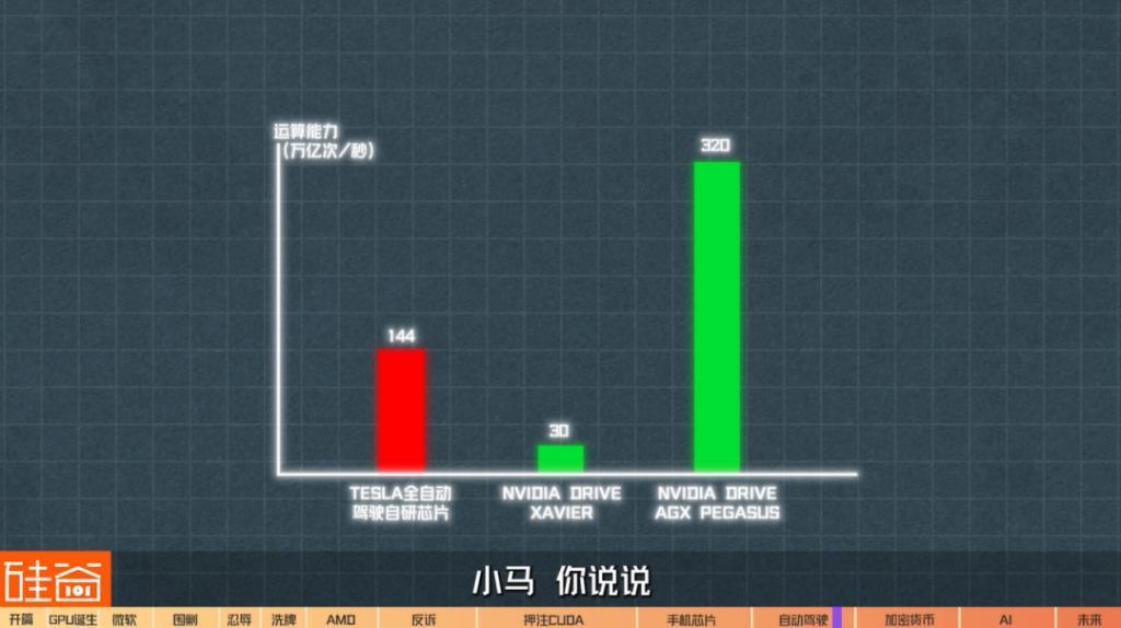 在诉讼与骂名中崛起的英伟达GPU：从未停止过战斗，也没有永远的朋友