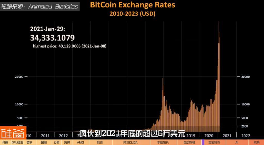在诉讼与骂名中崛起的英伟达GPU：从未停止过战斗，也没有永远的朋友