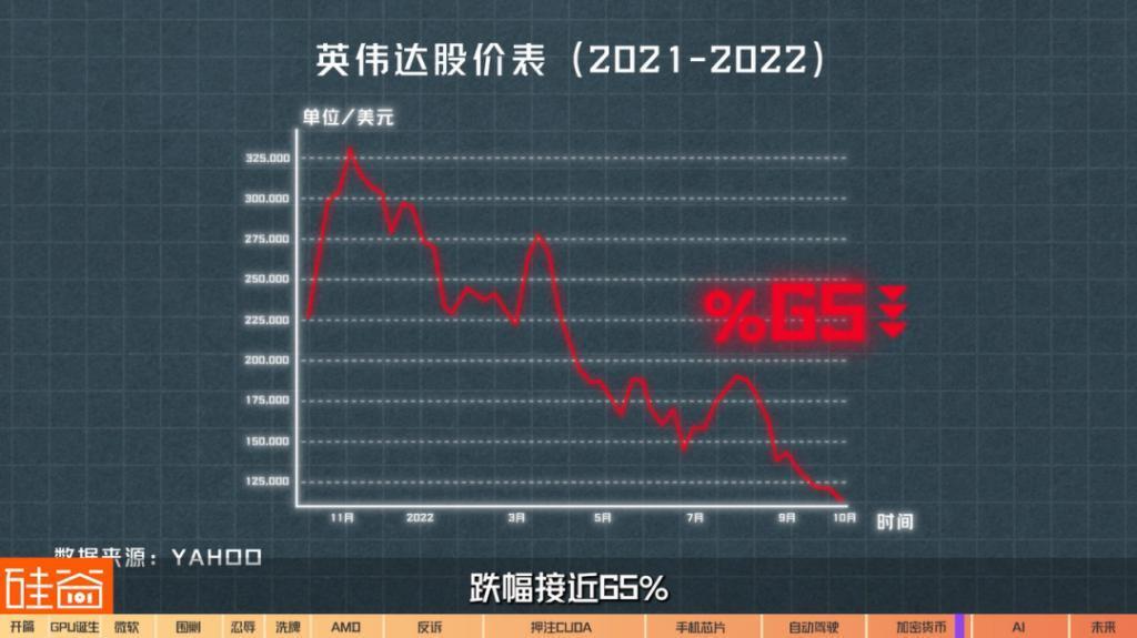 在诉讼与骂名中崛起的英伟达GPU：从未停止过战斗，也没有永远的朋友