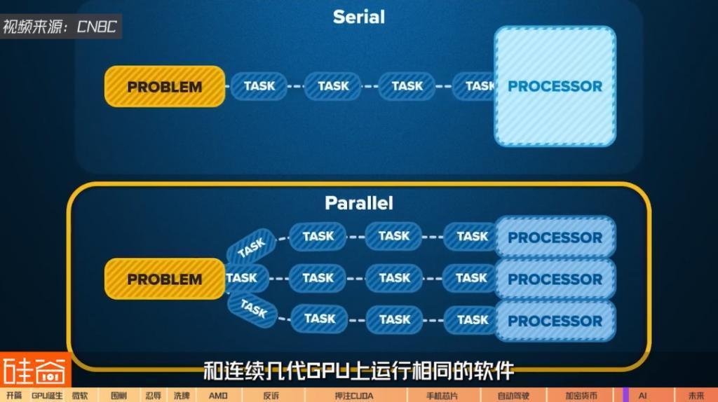 在诉讼与骂名中崛起的英伟达GPU：从未停止过战斗，也没有永远的朋友