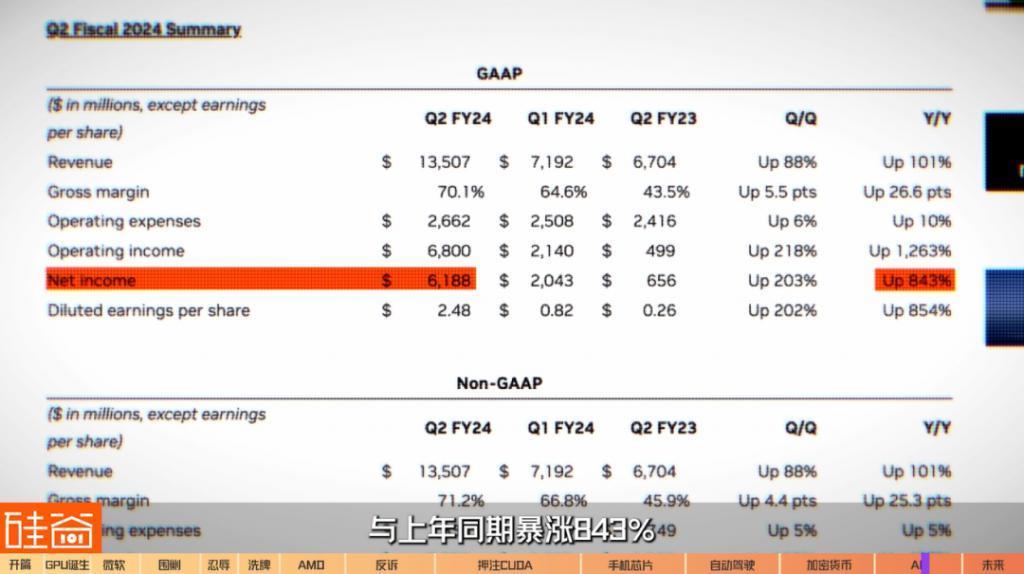 在诉讼与骂名中崛起的英伟达GPU：从未停止过战斗，也没有永远的朋友