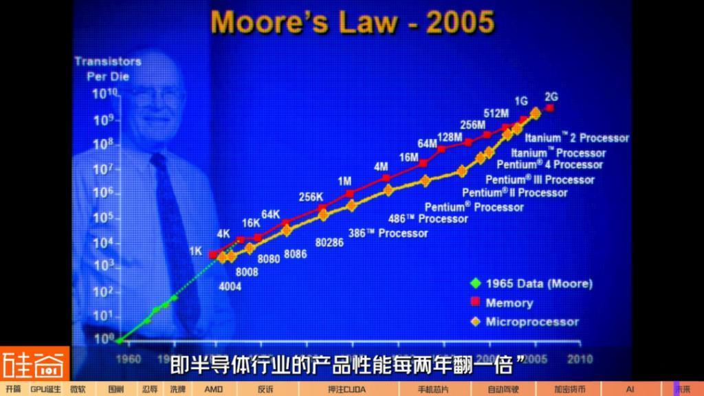 在诉讼与骂名中崛起的英伟达GPU：从未停止过战斗，也没有永远的朋友