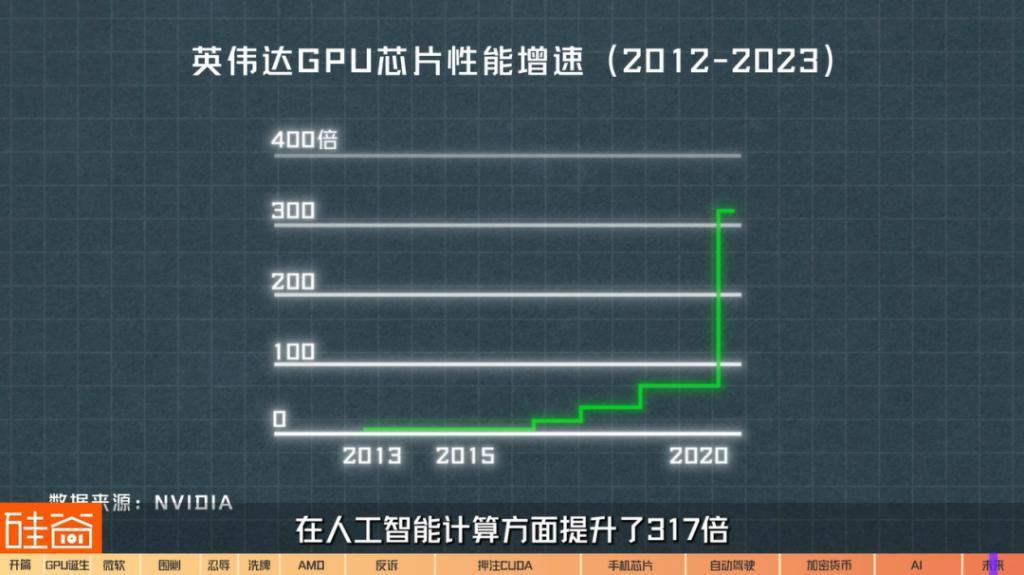 在诉讼与骂名中崛起的英伟达GPU：从未停止过战斗，也没有永远的朋友