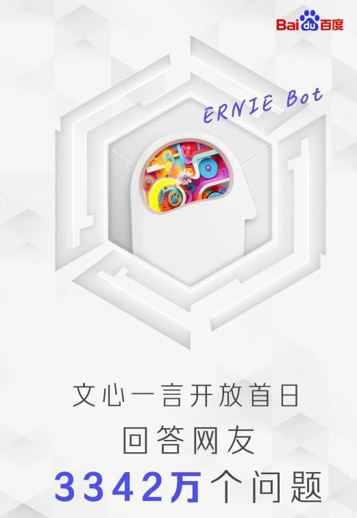 百度：文心一言开放首日回答网友超3342万个问题