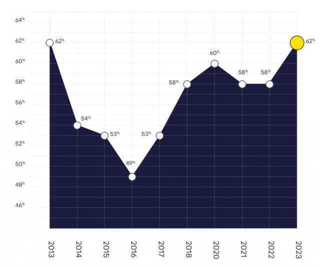 洗浴中心，中国职场人的另类“夏日度假”