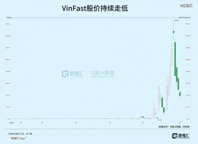 越南汽车梦碎了