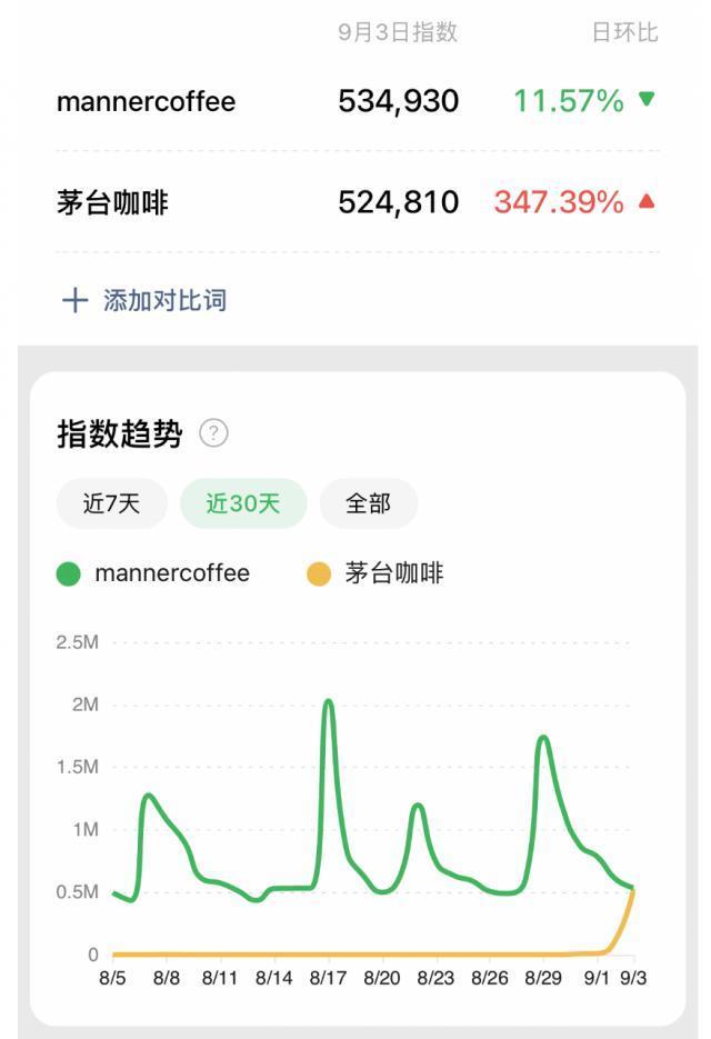 以酱香咖啡之名：茅台与瑞幸各取所需