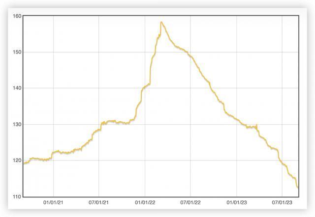 暴跌40%！钻石价格彻底崩了