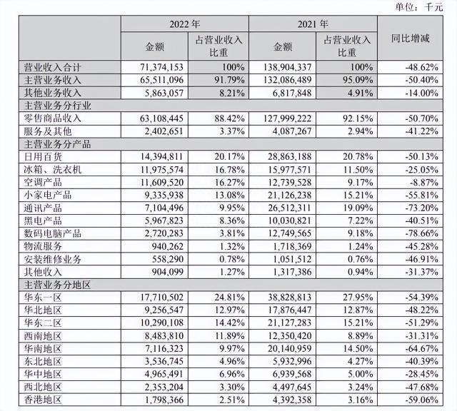 苏宁业绩好转，离盈利只差一步