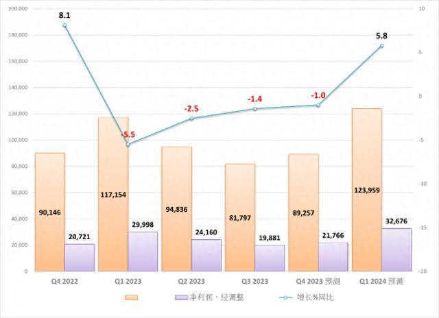 在抖音也能买到正品苹果手机了，这是真的吗？