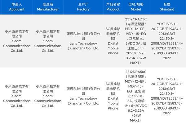 红米Note13系列或即将发布 全系两亿像素＋1.5K屏幕