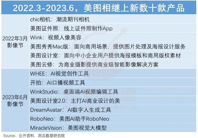 美图五倍股启示录：如何逃脱工具宿命？