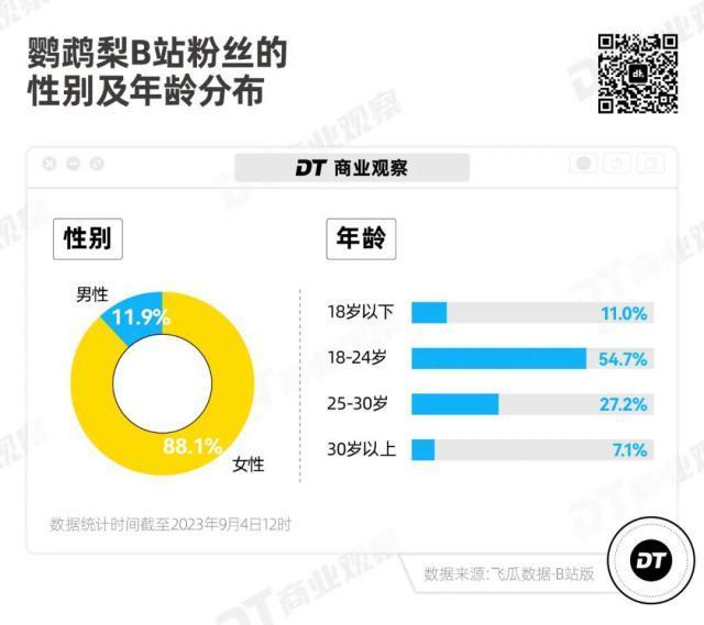 B站“章小蕙”，闷声发大财