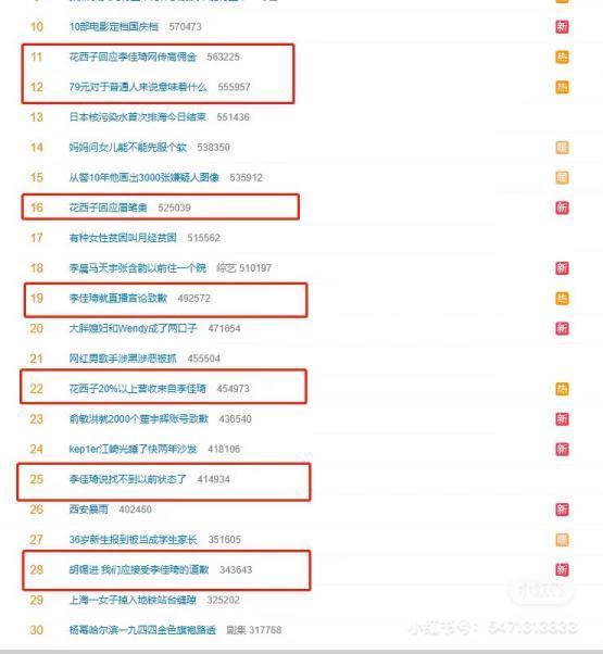 被李佳琦“舆论连坐”的花西子，冤吗？