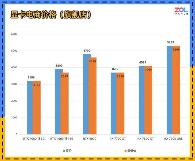 4999 元起，联想 ThinkPad E14 / E16 今日开售