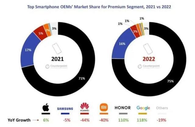 苹果告别躺赢时代
